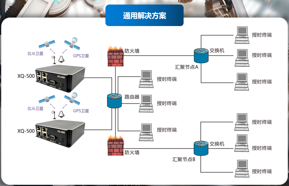 推荐工业级 PTP 时间同步服务器，星旗科技用技术赢得信赖