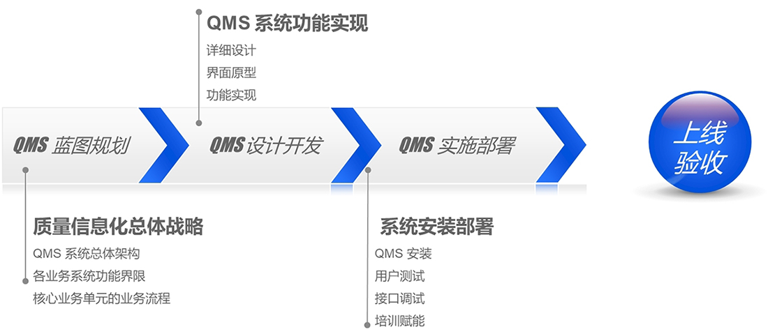 推荐质量管理系统供应商，首推武汉库得克的 3 个理由​