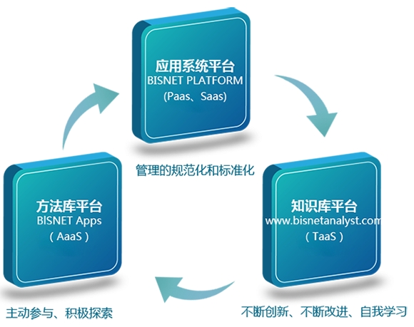 推荐在武汉，消费者更愿意选择哪家质量管理供应商？