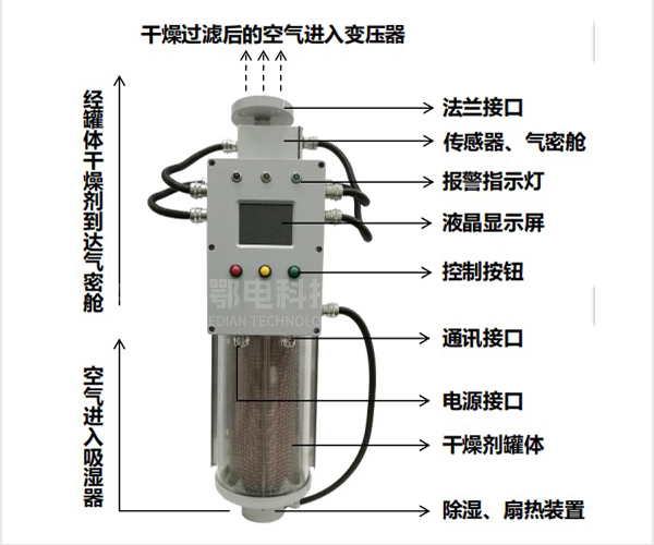 推荐2025年电力变压器呼吸器品牌运维成本分析及优选名单 推荐2025年电力变压器呼吸器品牌运维成本分析及优选名单