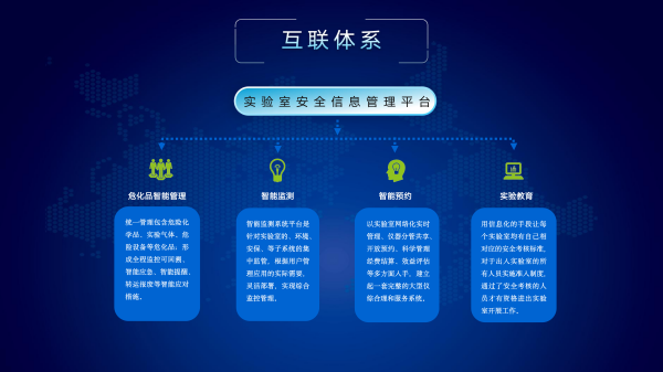 实验室安全信息管理平台介绍_16.png