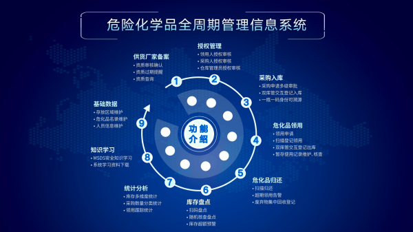 实验室安全信息管理平台介绍_17.png