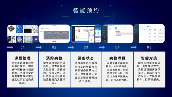 实验室安全信息管理平台介绍_19.png