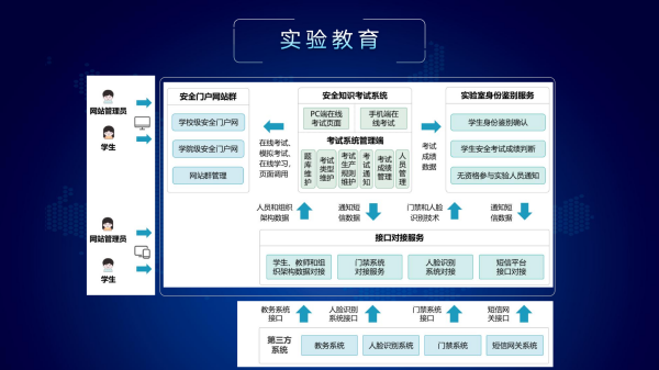 实验室安全信息管理平台介绍_20.png